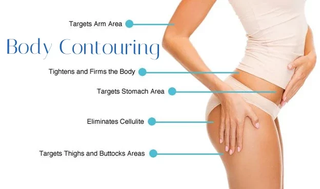 Body Contouring Marketing: 5 Ways to Get Consistent Clients