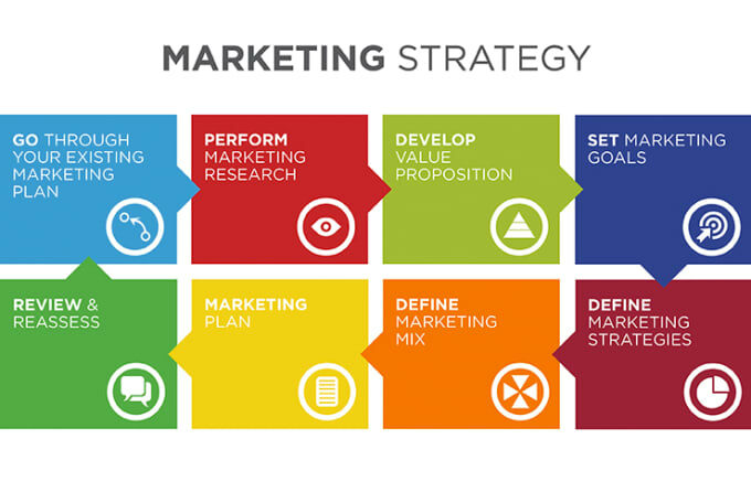 Design Your Marketing Strategy