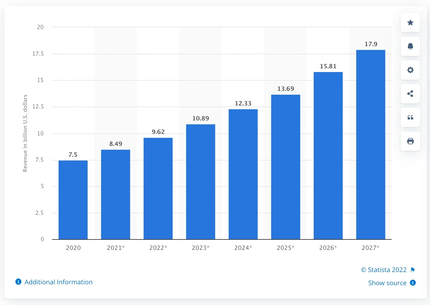 Email Marketing Statistics 2022_Statista