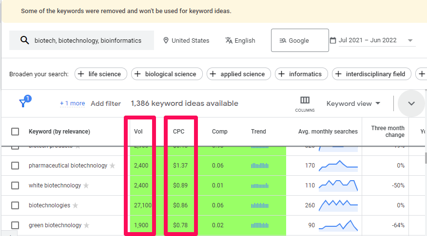 Find Biotechnology Keywords Using Google Keywords Planner