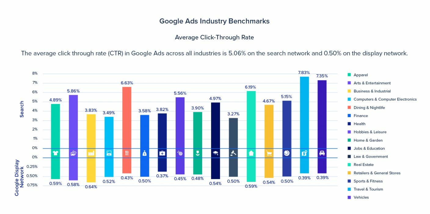 How To Calculate Your PPC Budget A Guide For Chiropractors How To Calculate Your PPC Budget A Guide For Chiropractors
