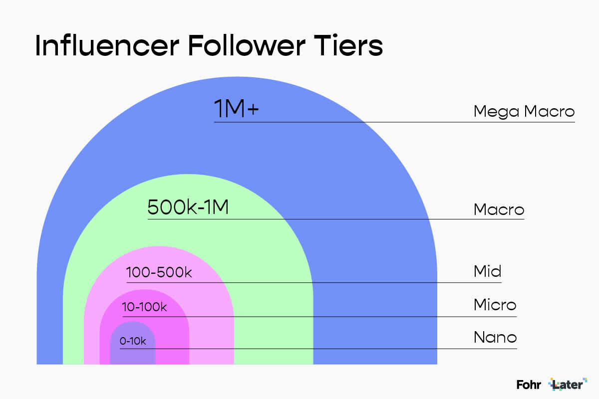 Influencer Marketing_4