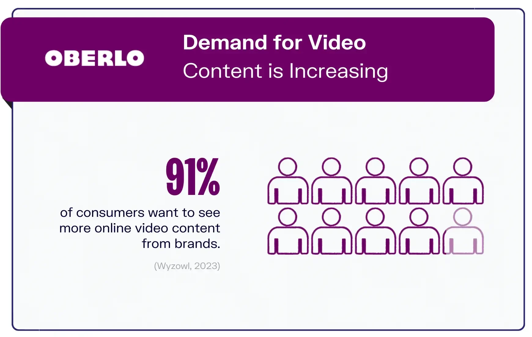 Where you publish your videos matter if you want to reach and attract patients.