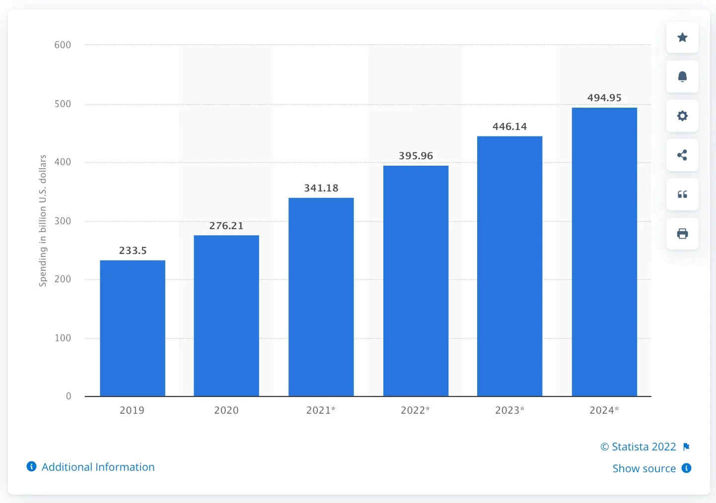 Mobile Marketing Statistics 2022_Statista