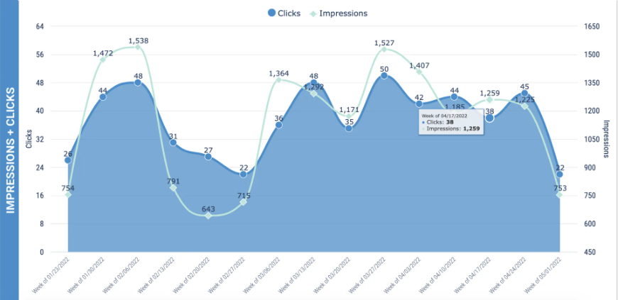 Pay-Per-Click Advertising on Google Ads_3