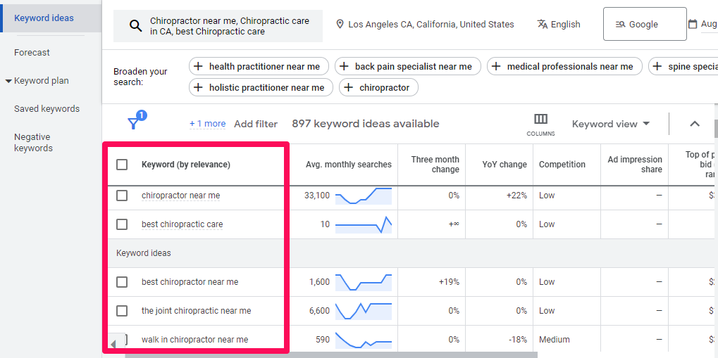 Pick Keywords To Target in Your Ad Campaign