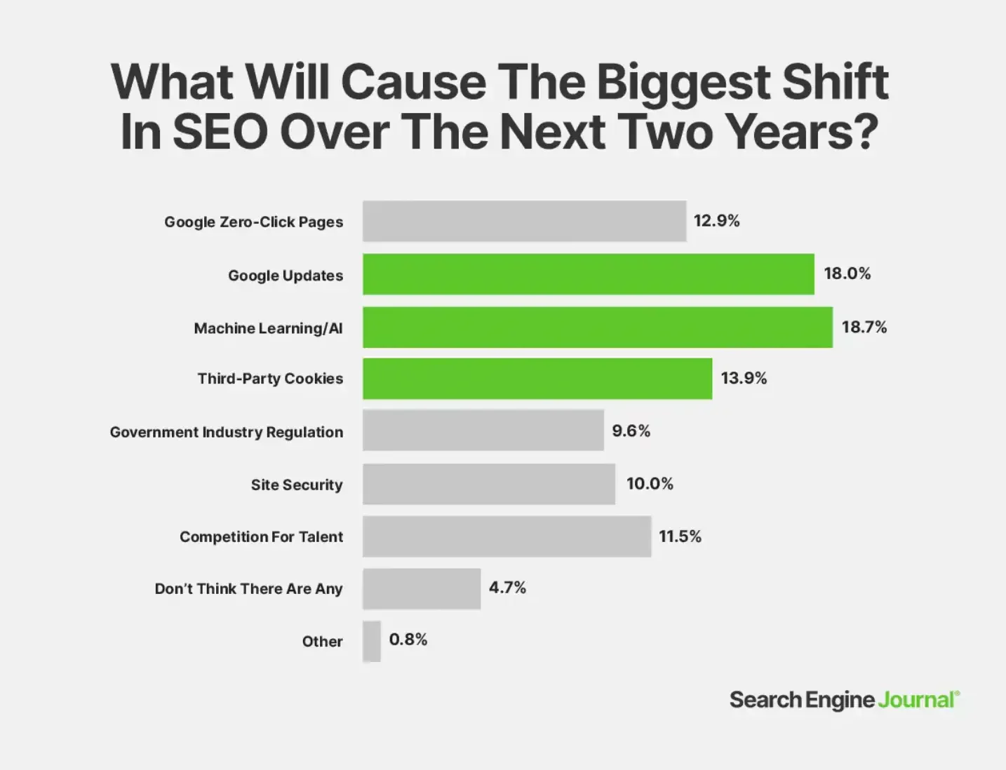 SEJ SEO Statistics 2023