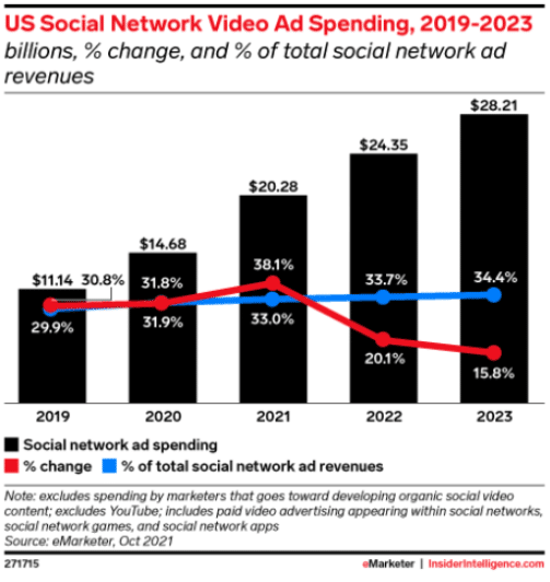 SEO Statistics 2022_eMarketer