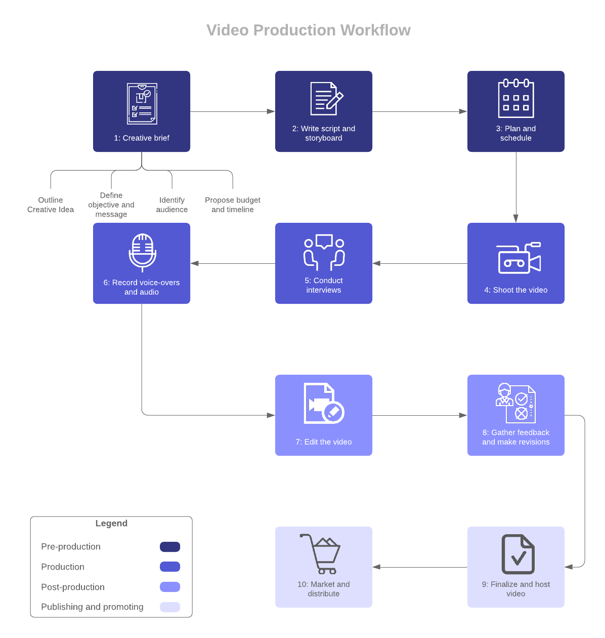 Simplify Video Editing Workflow Simplify Video Editing Workflow
