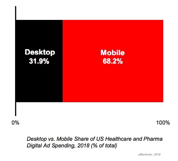 Target Devices That Are Specific To Your Audience