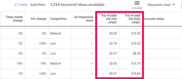 Understand CPC (Cost Per Click) Estimates