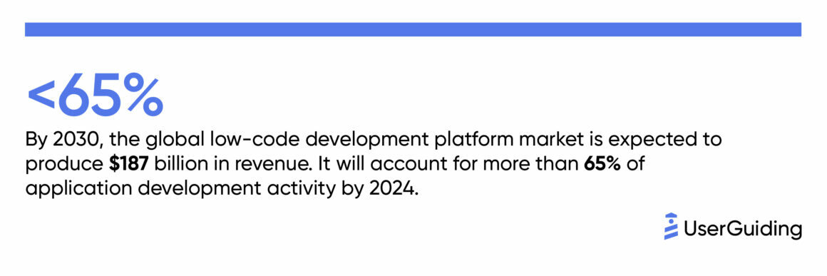 What Are No-Code Website Builders_2 What Are No-Code Website Builders_2