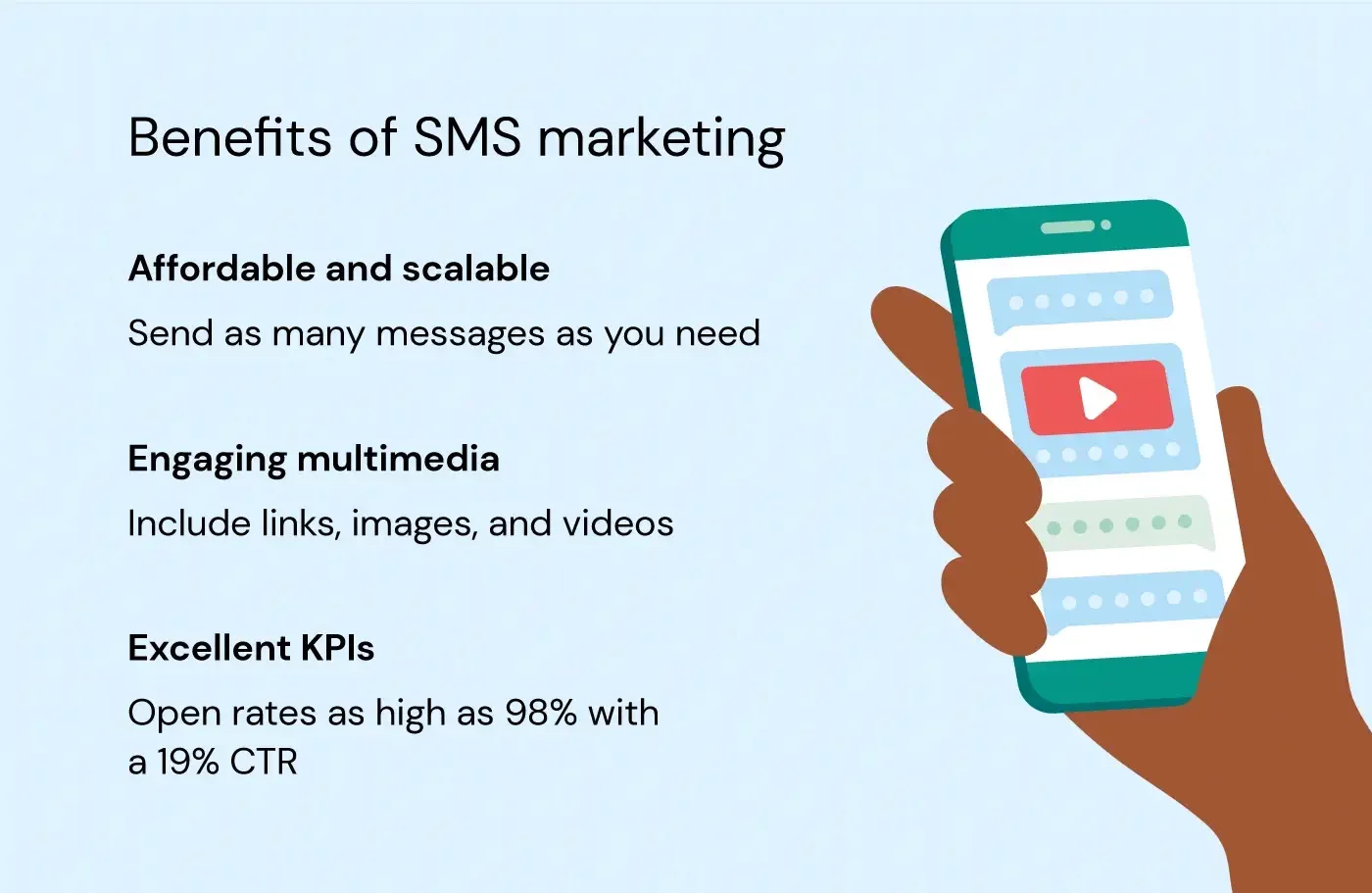 benefits of SMS marketing benefits of SMS marketing