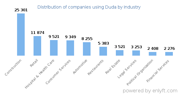 distribution distribution