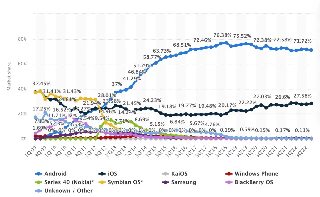 mobile stats