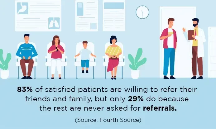 Here's exactly how to get started with patient referral marketing: