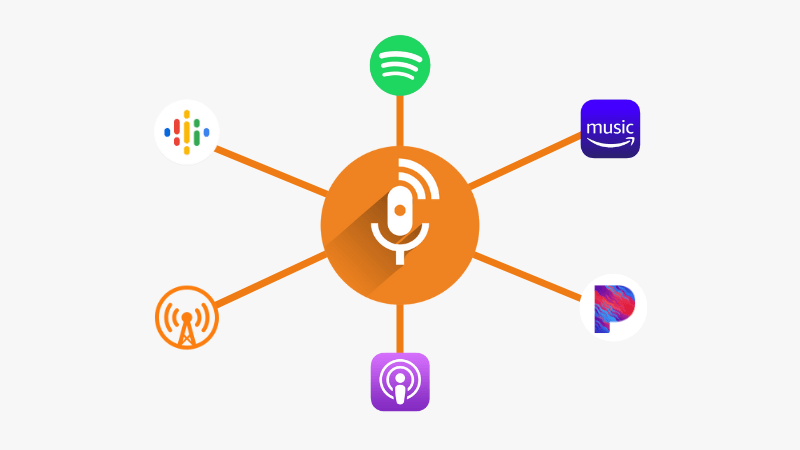 podcast distribution to directories